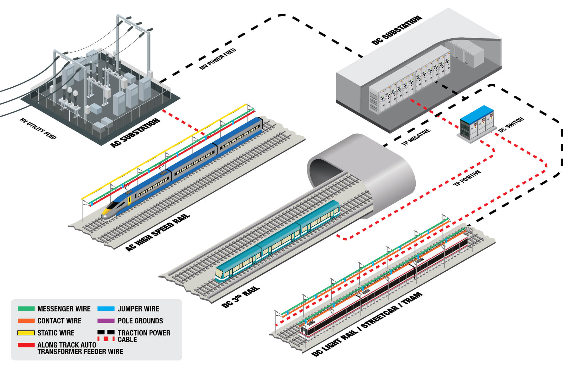 Southwire SPEED™ Services offering expedited solutions for mass transit systems.