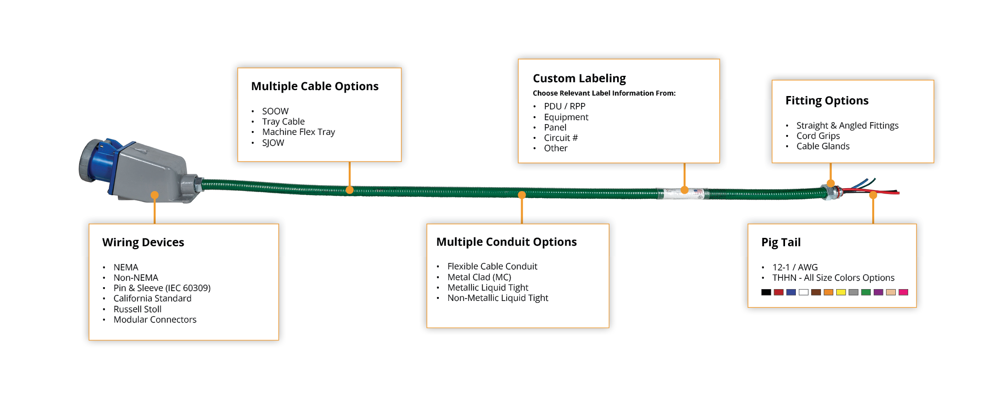 2507_Cabling_Solutions_Non-Interactive_Image.png