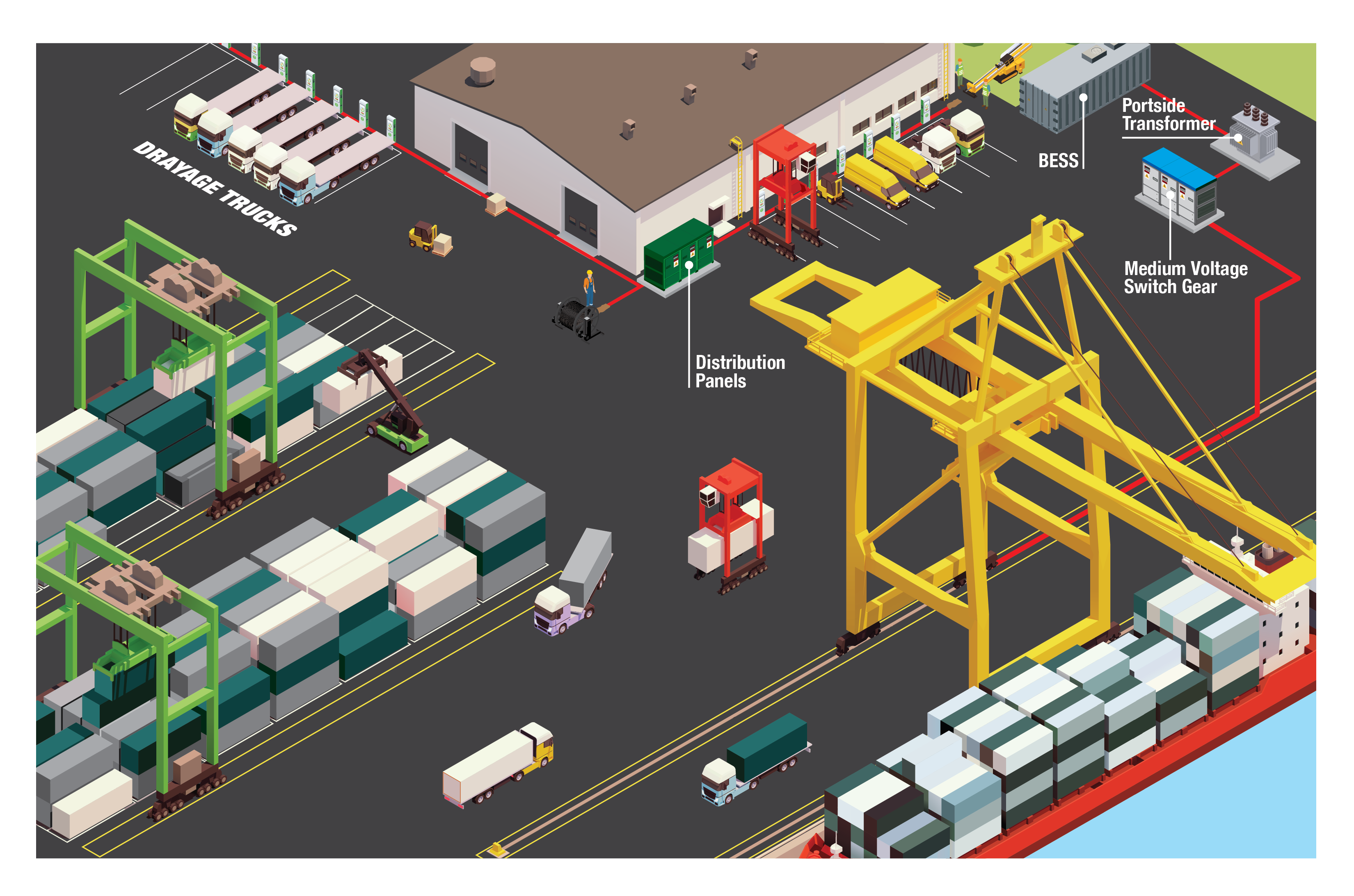 Electric cargo handling equipment enhancing efficiency and reducing environmental impact at ports.